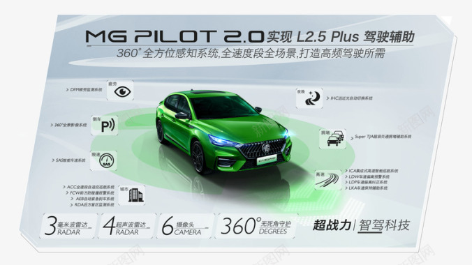 MGPILOT20实现L25Plus驾驶辅助图标