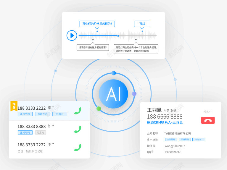 探迹云唿叫中心重新定义电销场景让销售实现有效沟通png免抠素材_新图网 https://ixintu.com 探迹 唿叫 中心 重新 定义 电销 场景 销售 实现 有效 沟通