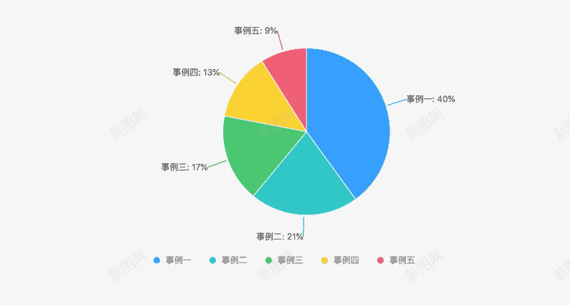 基础饼图png免抠素材_新图网 https://ixintu.com 基础 饼图