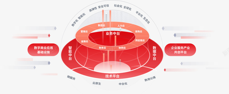 YonBIP用友商业创新平台图标