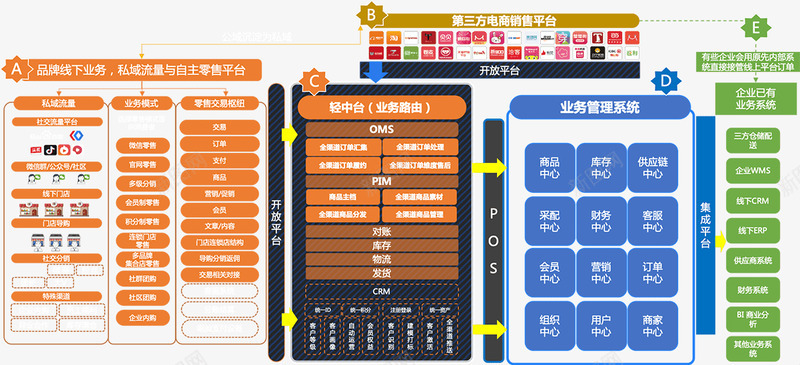 内部IT系统对接png免抠素材_新图网 https://ixintu.com 内部 系统 对接