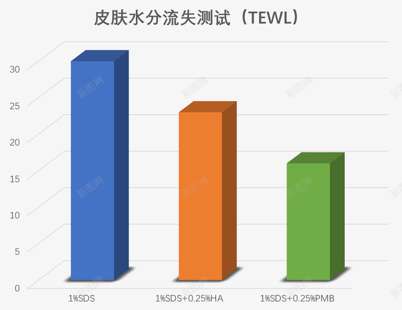 经表皮透水png免抠素材_新图网 https://ixintu.com 表皮 透水