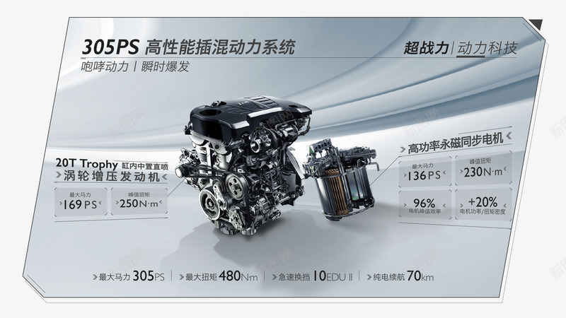 305PS高性能插混动力系统png免抠素材_新图网 https://ixintu.com 高性能 插混 动力 动力系 系统