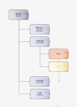 流程架构图素材