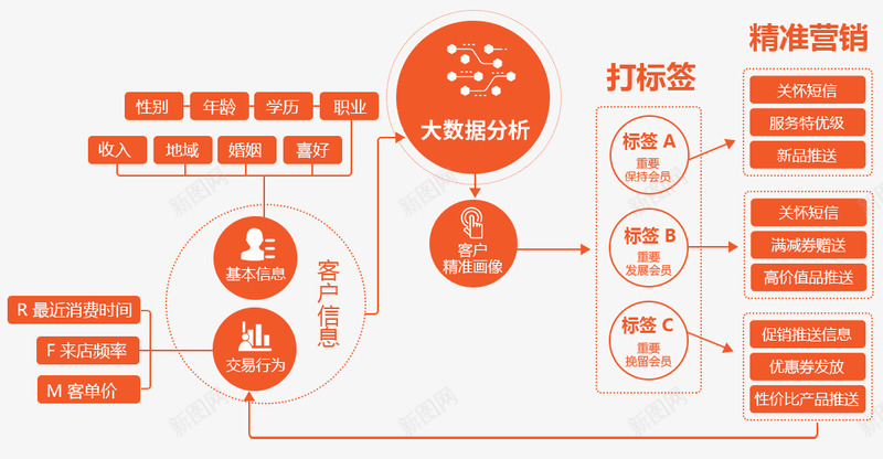 正航连锁门店管理解决方案协助连锁门店轻松做好每一笔png免抠素材_新图网 https://ixintu.com 连锁 门店 正航 管理 解决方案 协助 轻松 做好 每一 一笔