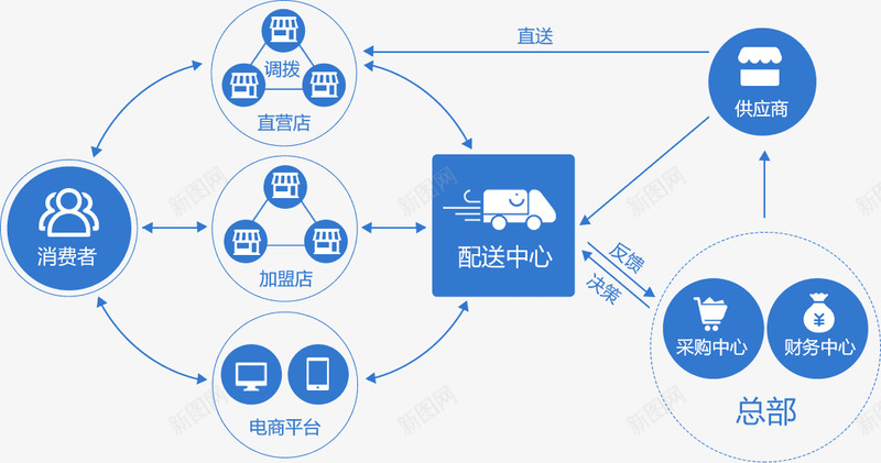 正航连锁门店管理解决方案协助连锁门店轻松做好每一笔png免抠素材_新图网 https://ixintu.com 连锁 门店 正航 管理 解决方案 协助 轻松 做好 每一 一笔