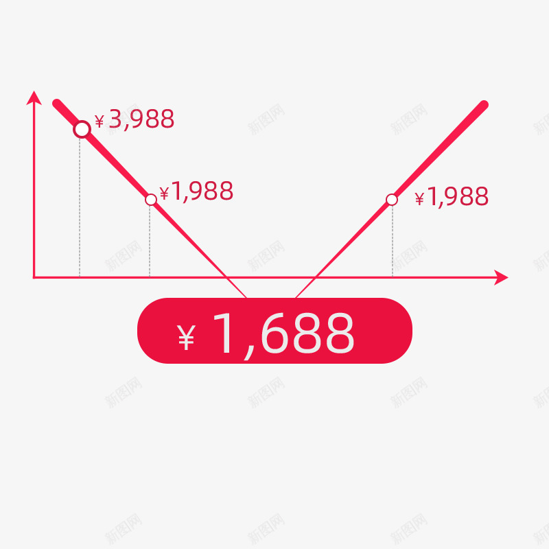 价格区间png免抠素材_新图网 https://ixintu.com 价格 区间