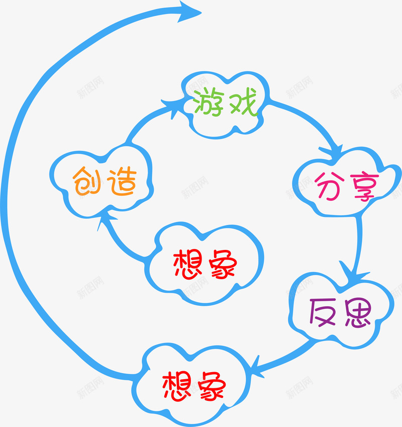 自制创造性学习螺旋png免抠素材_新图网 https://ixintu.com 自制 创造性 学习 螺旋