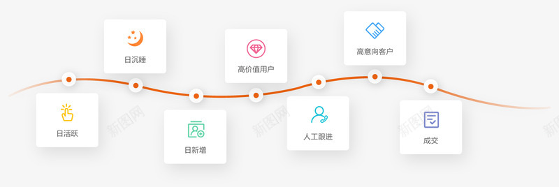 Focussend电子邮件营销EDM营销自动化图标