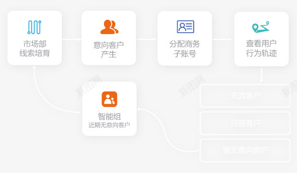 Focussend电子邮件营销EDM营销自动化图标