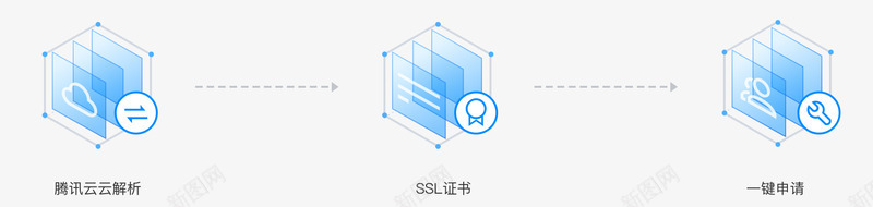 SSL证书免费SSL证书付费SSL证书服务器证书腾png免抠素材_新图网 https://ixintu.com 证书 免费 付费 服务器