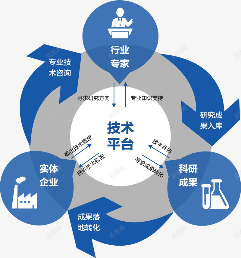 中南高科产业集团png免抠素材_新图网 https://ixintu.com 中南 高科 产业 集团