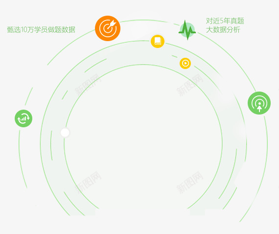 233网校vip题库png免抠素材_新图网 https://ixintu.com 网校 题库