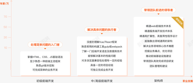 Web前端架构师慕课网png免抠素材_新图网 https://ixintu.com 前端 架构 师慕课