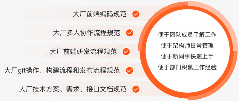 Web前端架构师慕课网png免抠素材_新图网 https://ixintu.com 前端 架构 师慕课