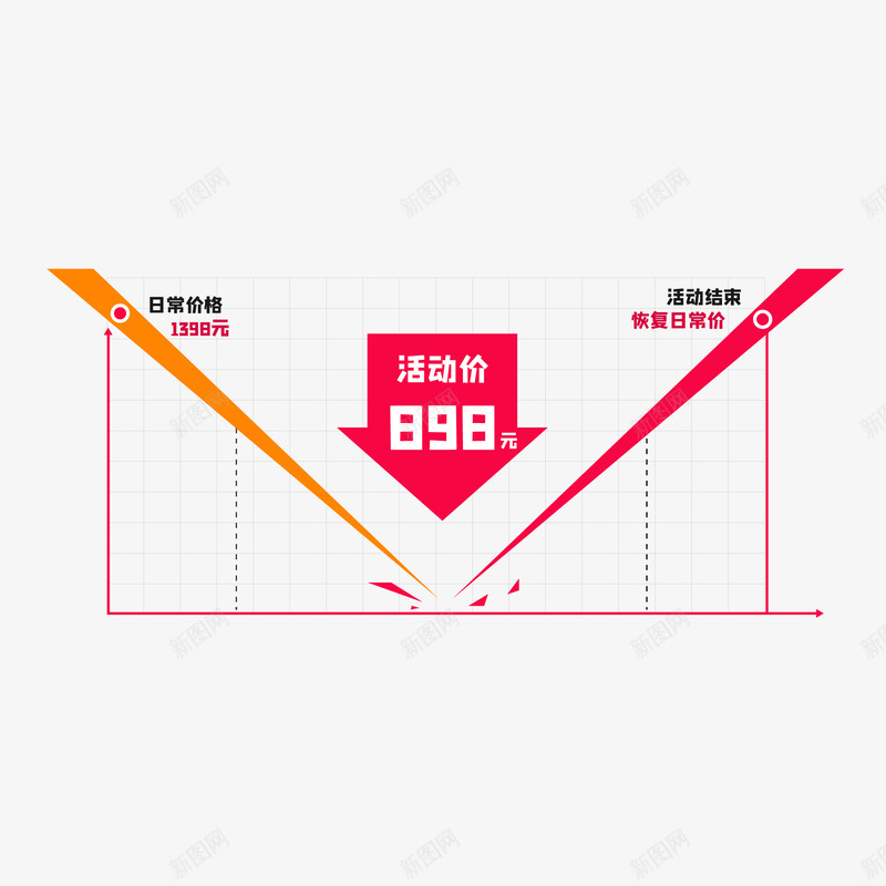 价格走势图免扣png免抠素材_新图网 https://ixintu.com 价格 价格走势 走势图 免扣