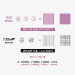 棉对比图素材