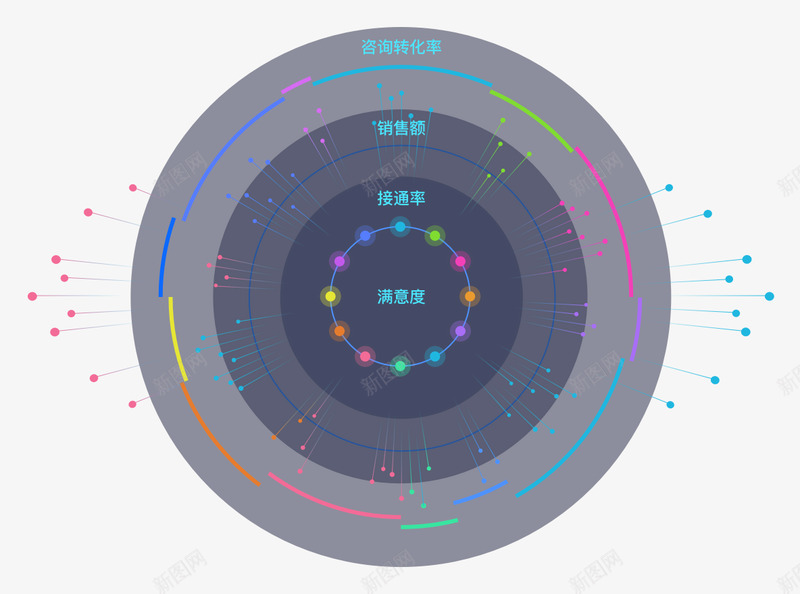 数据大屏网易七鱼png免抠素材_新图网 https://ixintu.com 数据 大屏 网易 七鱼