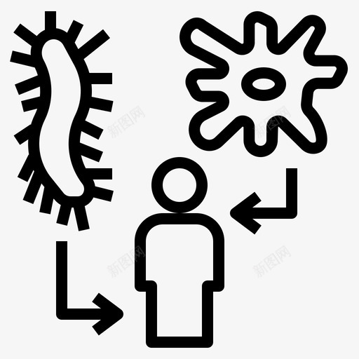 威胁细菌疾病svg_新图网 https://ixintu.com 威胁 细菌 疾病 病菌 病原体 病毒