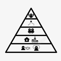 马斯洛马斯洛层次需求层次金字塔高清图片
