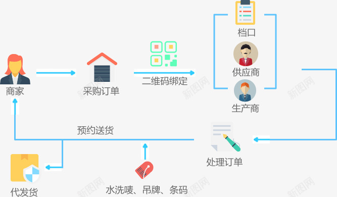 电商宝erp电商ERPERP管理系统国内领先的电商png免抠素材_新图网 https://ixintu.com 电商 管理系统 国内领先