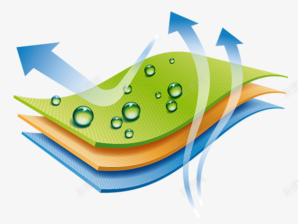 防水透气免抠png免抠素材_新图网 https://ixintu.com 防水透气 免抠素材 产品特性说明 说明