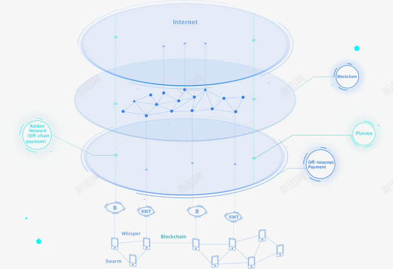 SmartMesh   Mesh Network App and Tokenppt背景png免抠素材_新图网 https://ixintu.com 背景