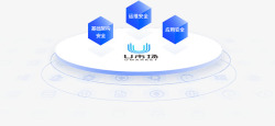 中立UCloud 中国最大的中立云计算服务商ppt高清图片