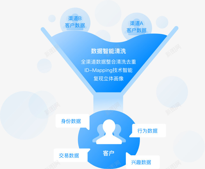 微盟智营销企业智能营销平台H5页面png免抠素材_新图网 https://ixintu.com 营销 微盟 企业 智能 平台 页面