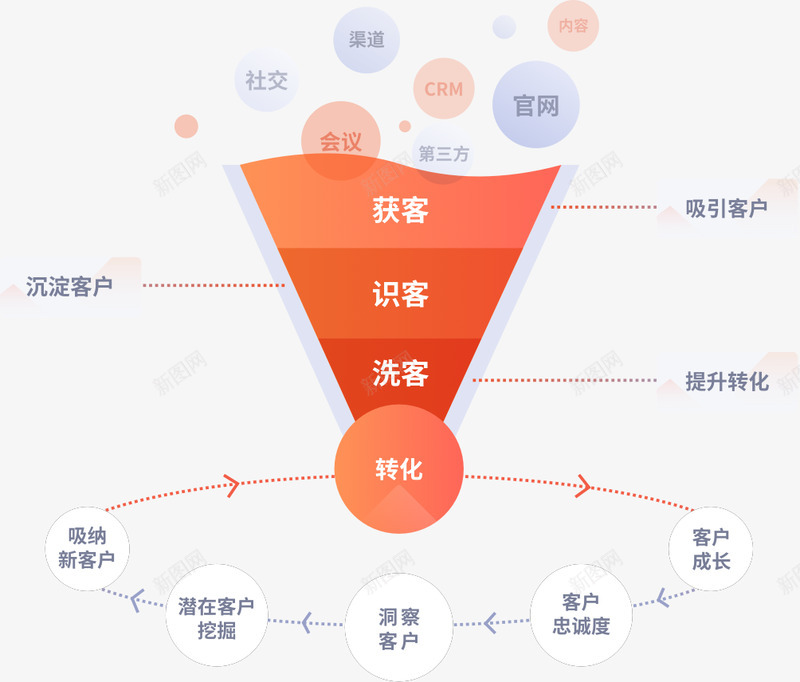 逻辑图png免抠素材_新图网 https://ixintu.com 逻辑