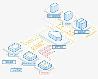 Wcloud唯云云安全科技png免抠素材_新图网 https://ixintu.com 云云 安全 安全科 科技