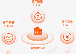 城市资产运营平安城科让建筑无限连接科技素材