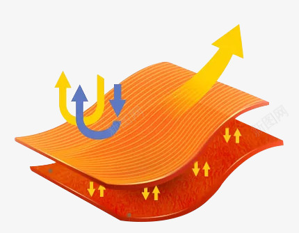 御寒科学材质结构图png免抠素材_新图网 https://ixintu.com 御寒 科学 材质 结构图