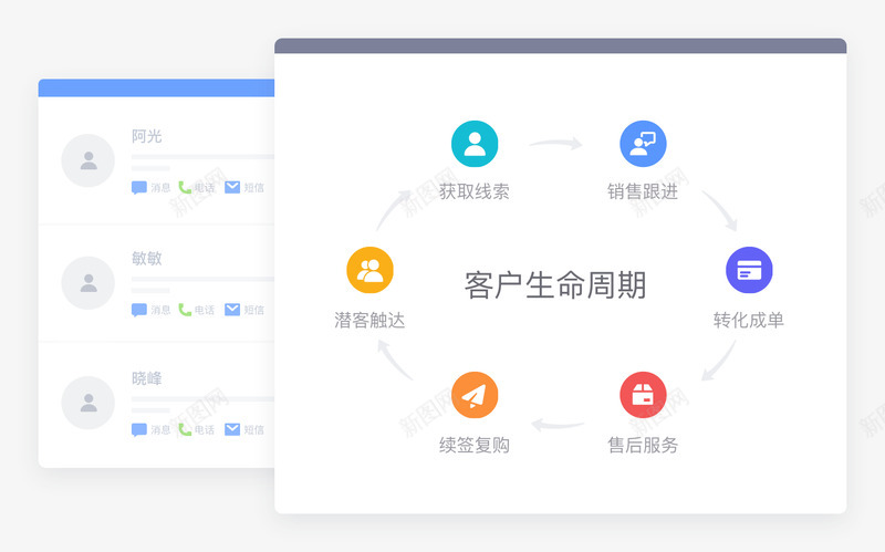 CRM客户生命周期管理png免抠素材_新图网 https://ixintu.com 客户 生命 周期 管理