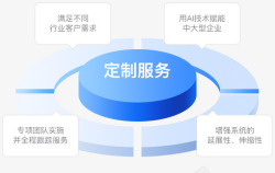 售后服务驰亚科技官网一物一码互动营销会员SCRM防伪溯源科技光效素材