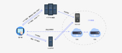 解决方案图素材