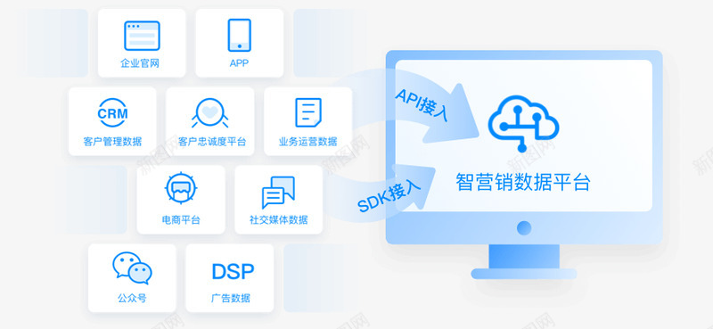 微盟智营销企业智能营销平台Spng免抠素材_新图网 https://ixintu.com 营销 微盟 企业 智能 平台
