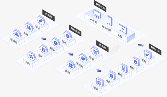 一站式数据分析平台png免抠素材_新图网 https://ixintu.com 一站式 数据分析 平台