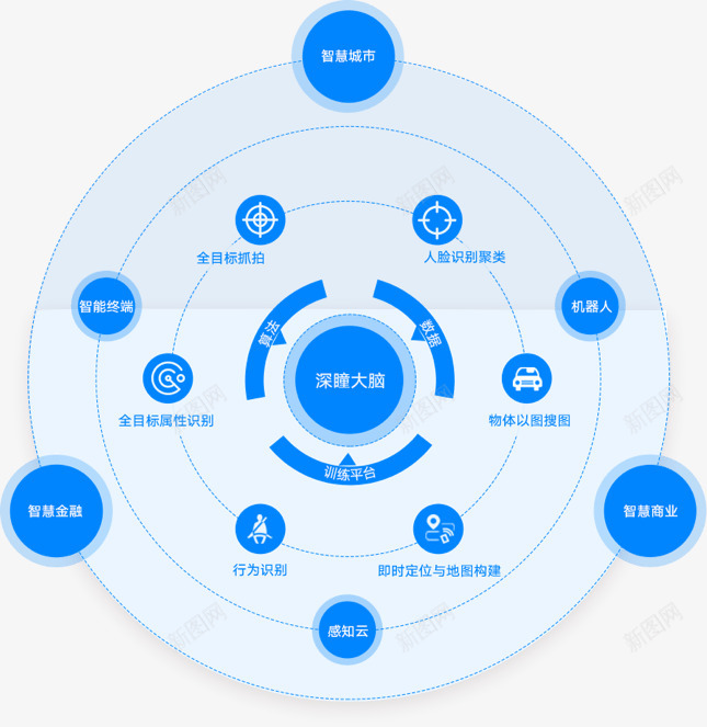 DeepGlint深瞳技术商务卡通png免抠素材_新图网 https://ixintu.com 深瞳 技术 商务 卡通