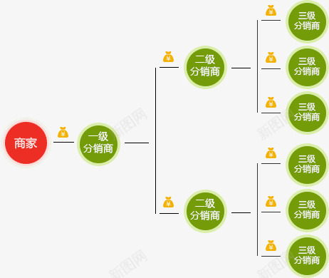 微信分销商店网页图标png免抠素材_新图网 https://ixintu.com 微信 分销 分销商 商店 网页 图标