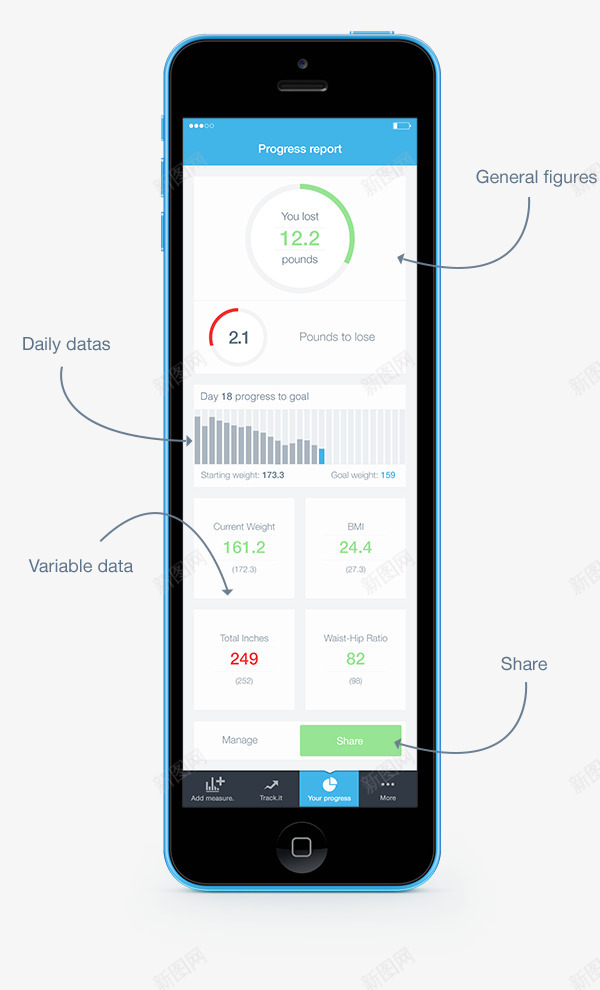 Bodytrackit  An iOs app  Branding UX and UI on BehanceUI界面png免抠素材_新图网 https://ixintu.com 界面