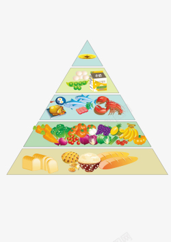 金字塔金字塔膳食宝塔营养元素食物链高清图片
