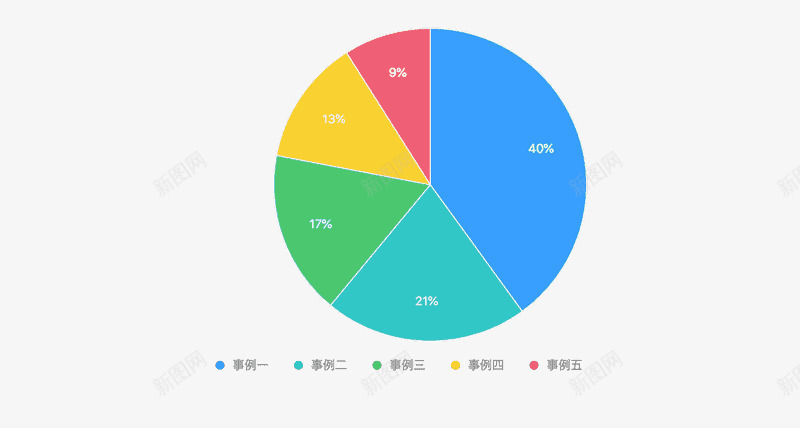 基础饼图内部文本png免抠素材_新图网 https://ixintu.com 基础 饼图 内部 文本