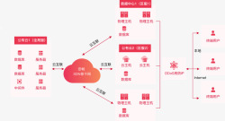 h5  科技  配图 3518科技 配图 H5 素材