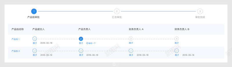 多重步骤条时间轴png免抠素材_新图网 https://ixintu.com 多重 步骤 时间