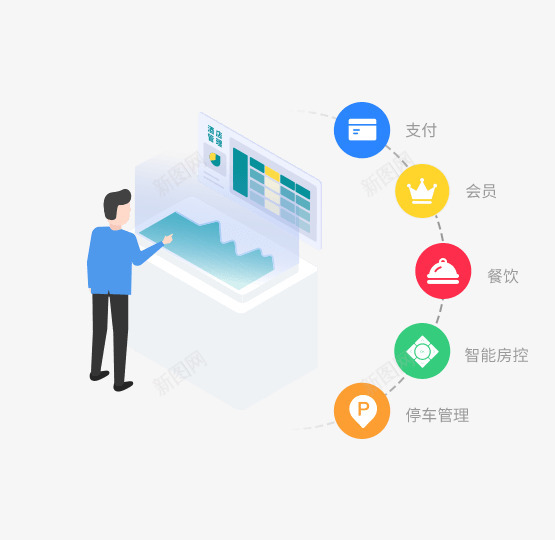 酒店管理系统数字化打造智慧酒店天财商龙数据png免抠素材_新图网 https://ixintu.com 酒店 管理系统 数字化 打造 智慧 天财 商龙 数据