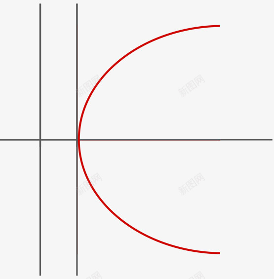 抛物线的图像png免抠素材_新图网 https://ixintu.com 抛物线 数学 图形 解析几何