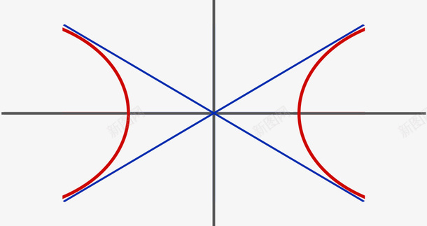 近线双曲线解析几何png免抠素材_新图网 https://ixintu.com 焦点 渐近线 双曲线 解析几何