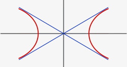 双曲线统计表近线双曲线解析几何高清图片