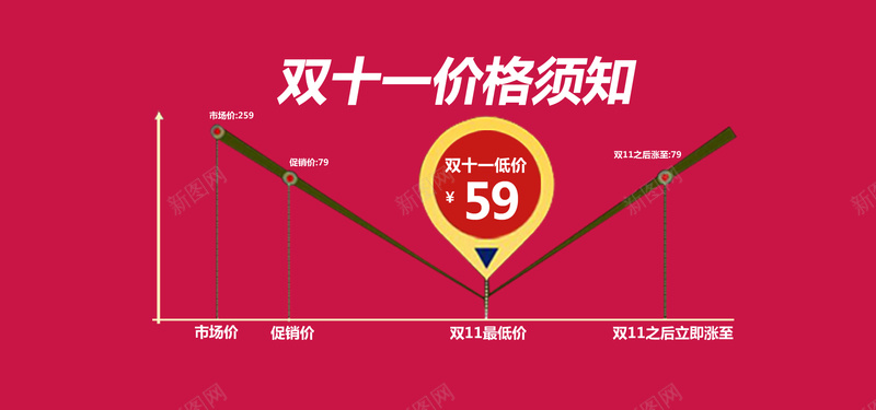 双十一价格须知背景psd设计背景_新图网 https://ixintu.com 双十一 淘宝双11 天猫双11 箭头 红色背景 双十一价格须知背景 海报banner 双11 1111 扁平 渐变 几何